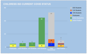 COVID Status as of 1/20/21