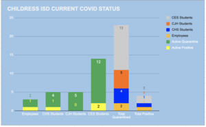 COVID Status as of 1/28/21