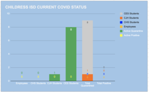 COVID Status as of 2/8/21