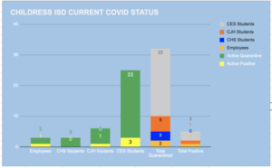 COVID Status as of 1/25/21