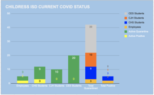 COVID Status as of 1/6/21