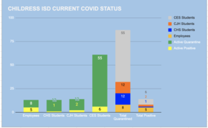 CISD COVID Status 12/18/2020