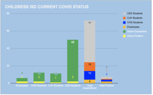 CISD COVID Status 1/13/21