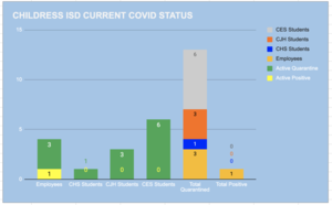 CISD COVID Status 1/4/21